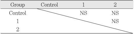 Table 4