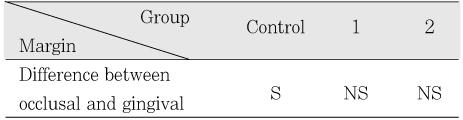 Table 5