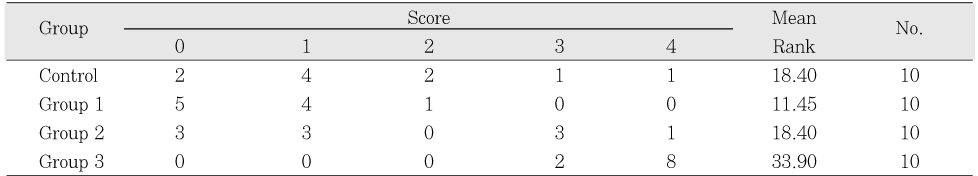 Table 3