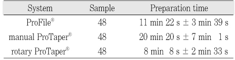 Table 3