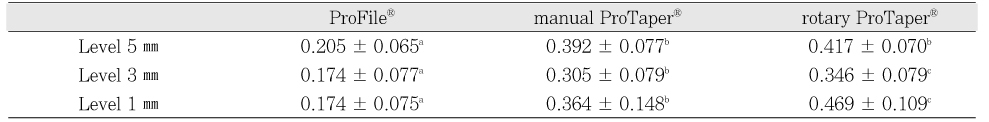 Table 4