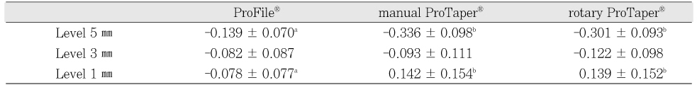 Table 5