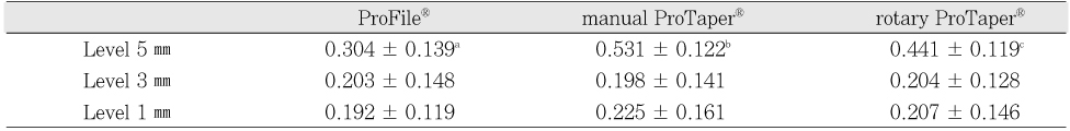 Table 6