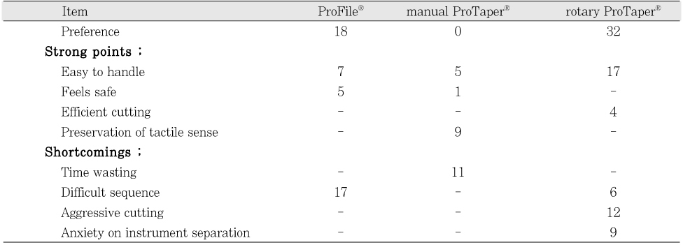 Table 7