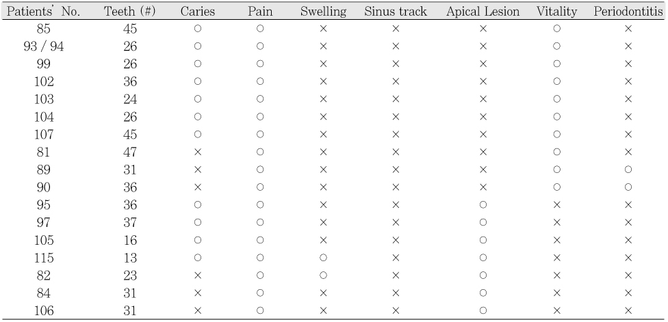 Table 1