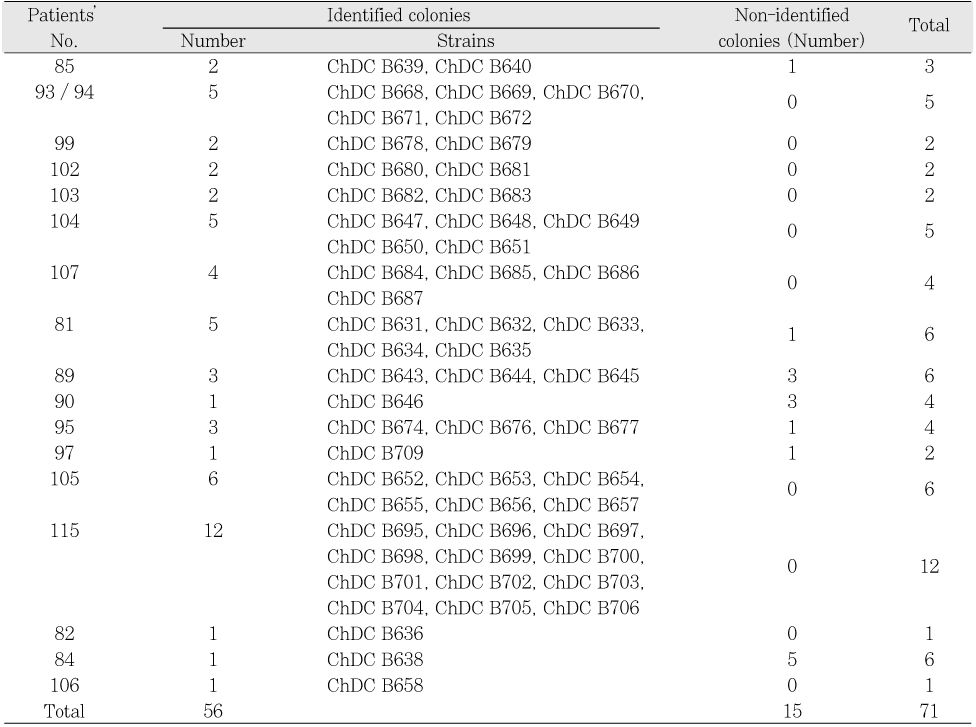 Table 2