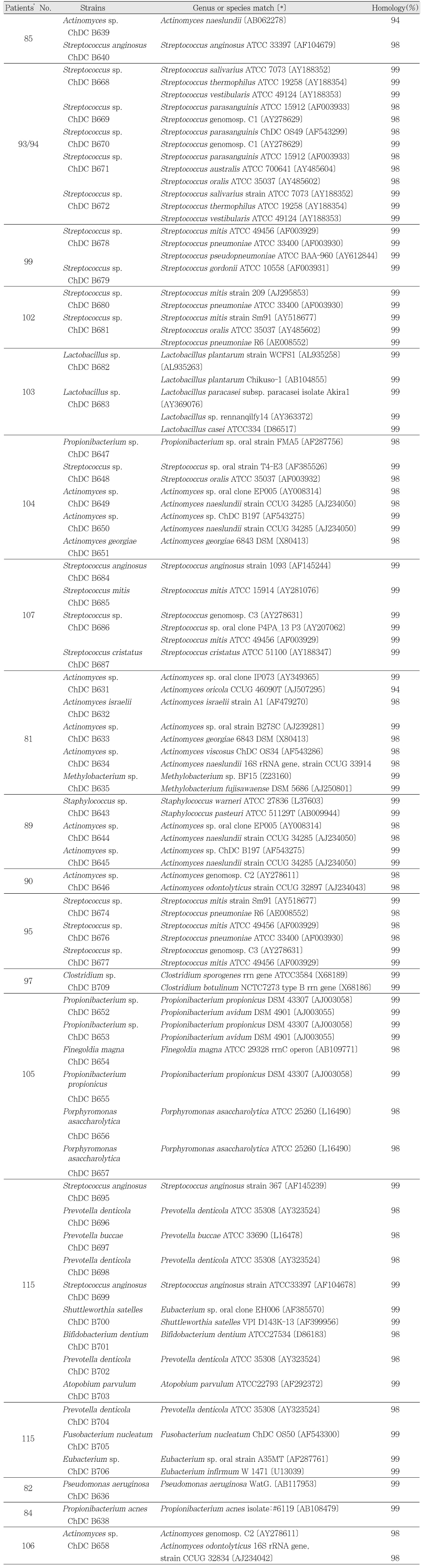 Table 3