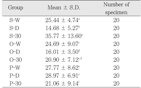 Table 2