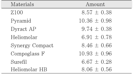 Table 2