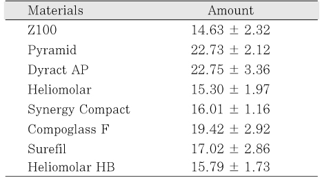 Table 3