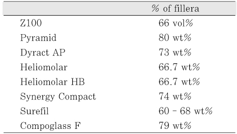 Table 4