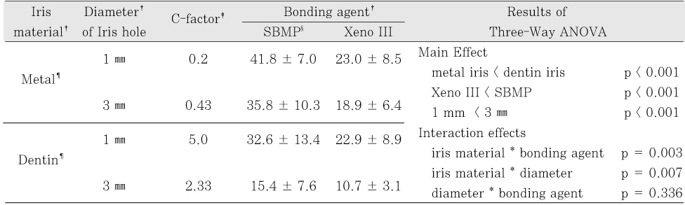 Table 2