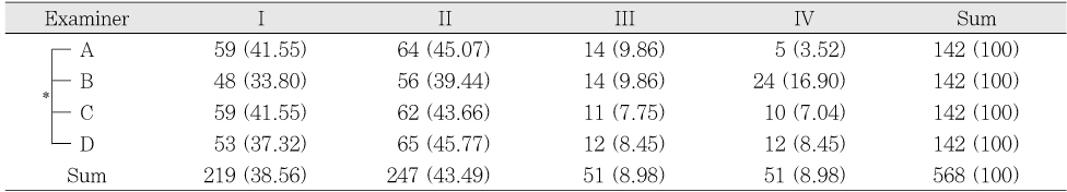 Table 1