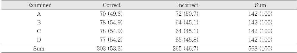 Table 3