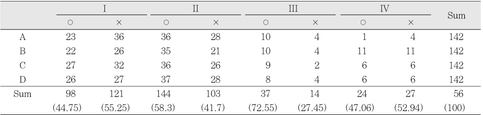 Table 4