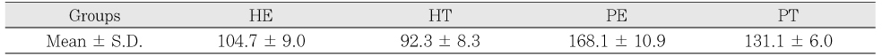 Table 3