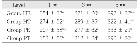 Table 4