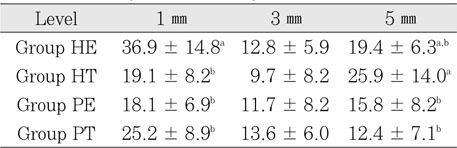 Table 5