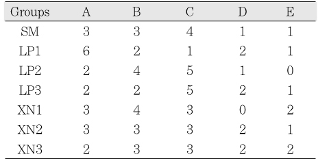 Table 4