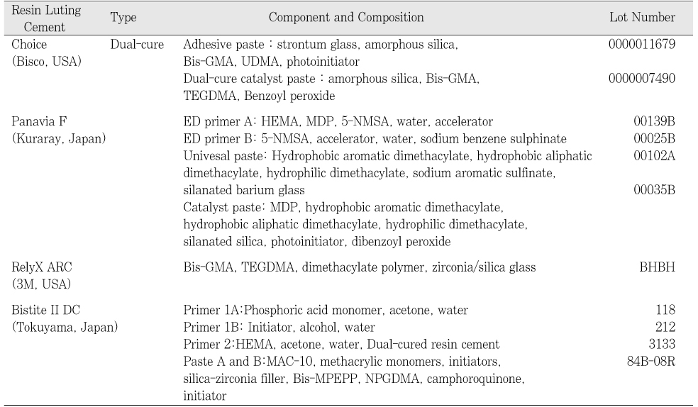 Table 2