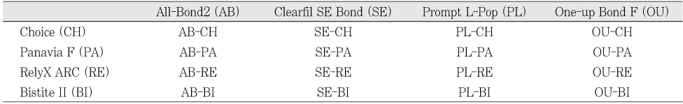 Table 3