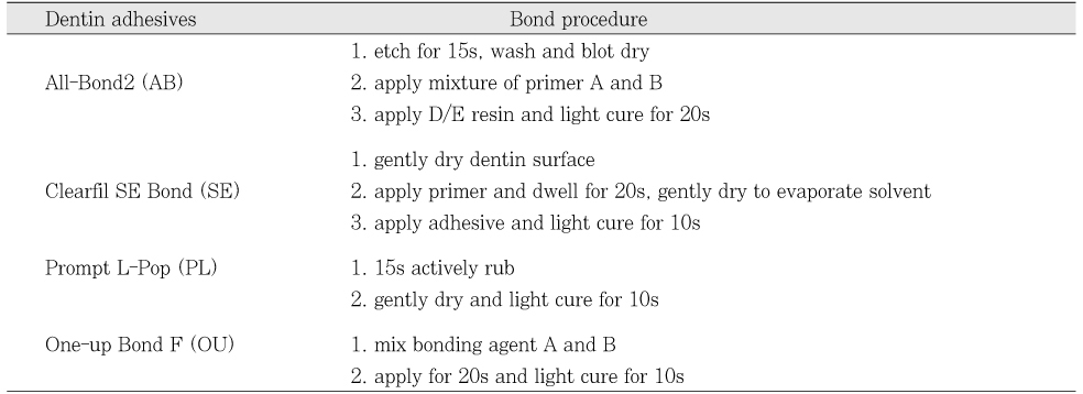 Table 4