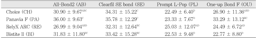 Table 6