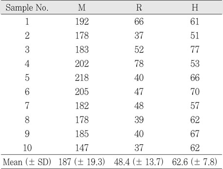 Table 3