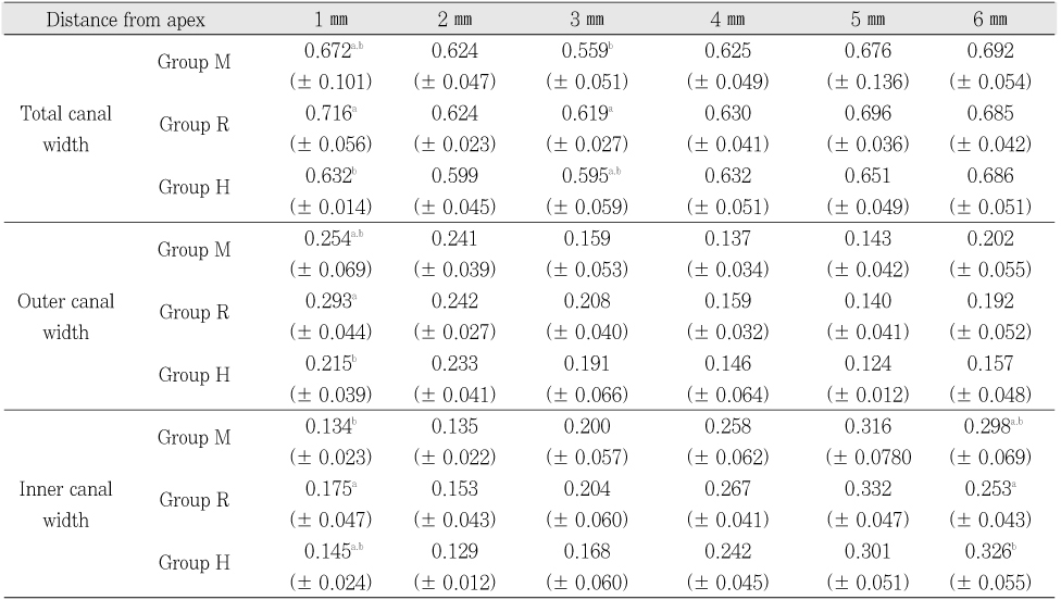 Table 4