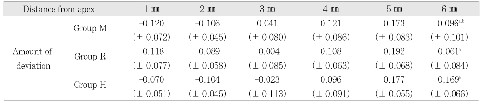 Table 5