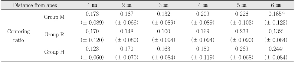 Table 6