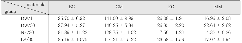 Table 3