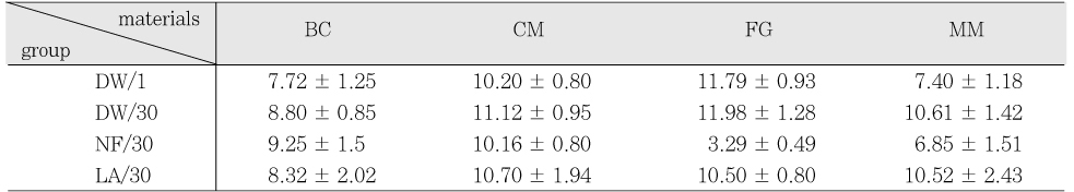 Table 4