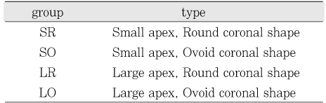 Table 1