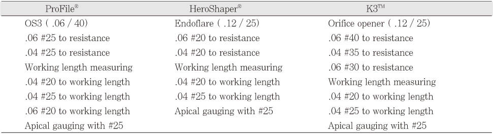 Table 3