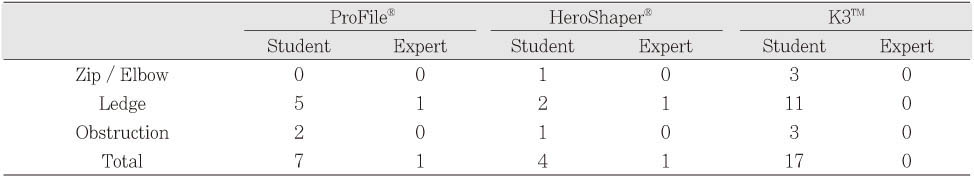 Table 4