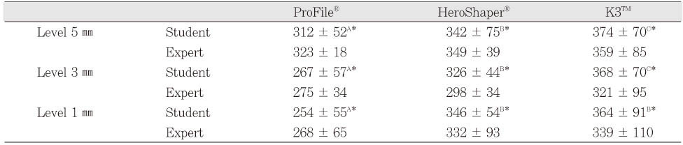 Table 6