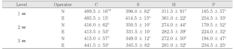 Table 4