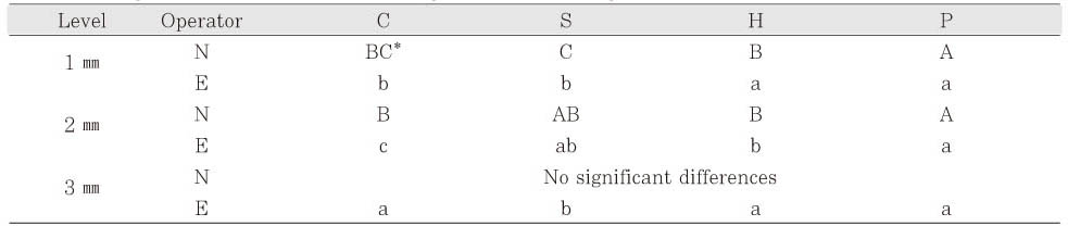 Table 5