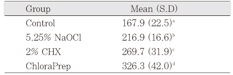 Table 3