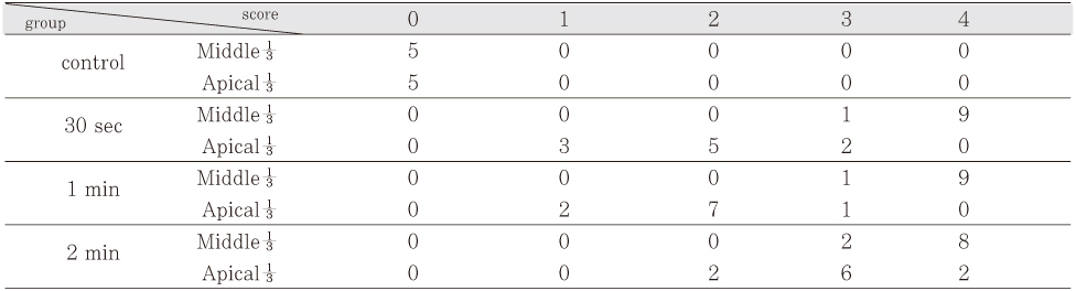 Table 6