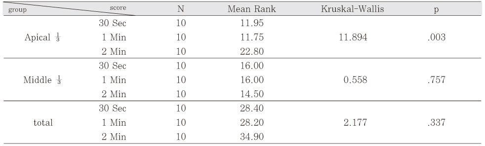 Table 7