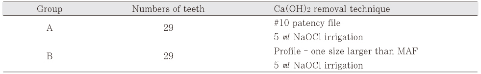 Table 1