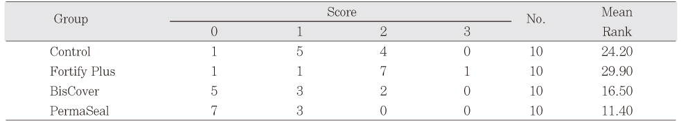 Table 3