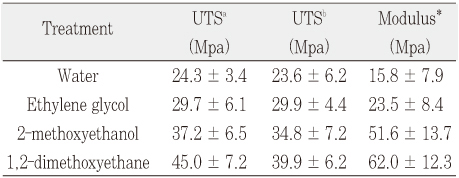 Table 3