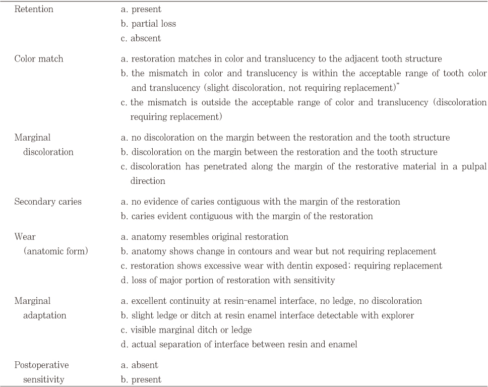 Table 3