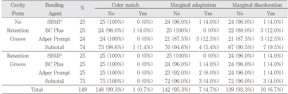 Table 5