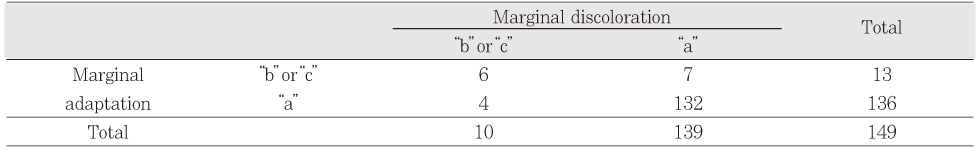 Table 6