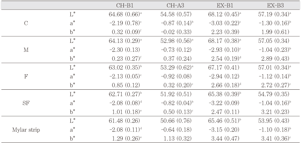 Table 2