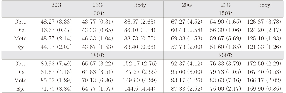 Table 2